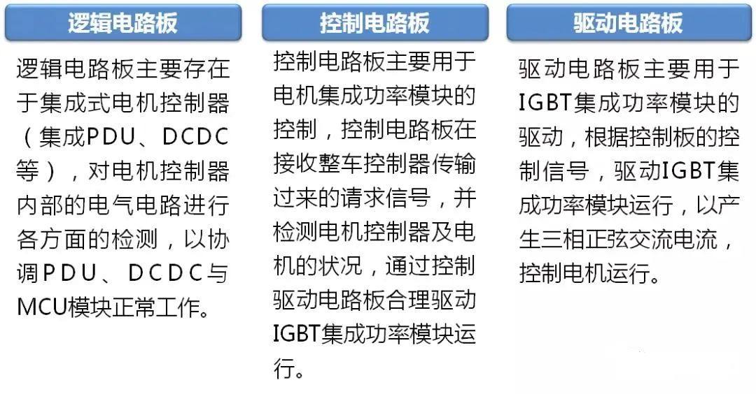 新能源电动汽车驱动电机控制器结构与功能简析