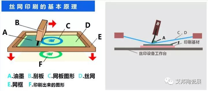 科普 | 什么是丝网印刷？