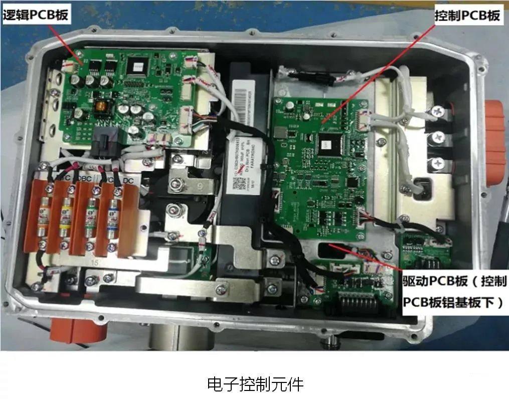 新能源电动汽车驱动电机控制器结构与功能简析