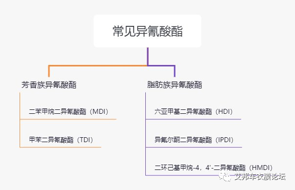 脂肪族TPU原料科普：HDI 與 HMDI ，名字相近，但長(zhǎng)得可不一樣