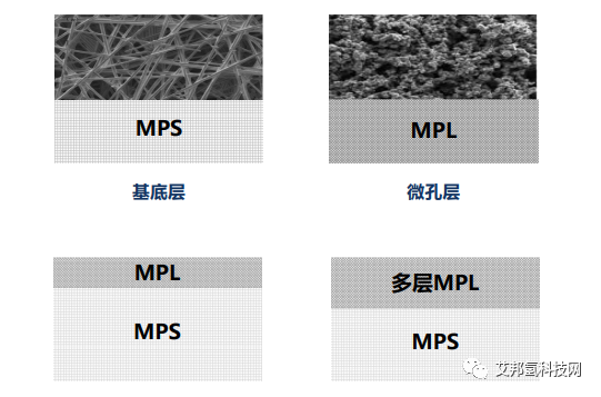 气体扩散层结构、材料及未来发展方向解析