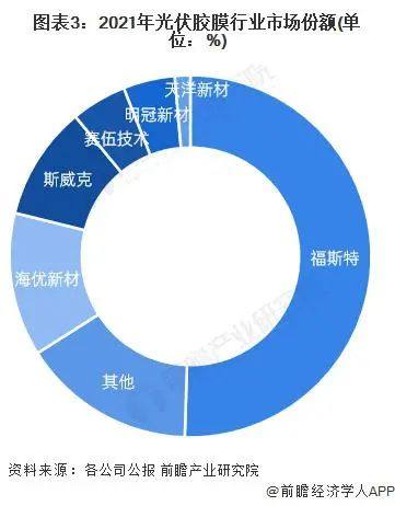 光伏胶膜巨头海优新材与陶氏化学达成合作