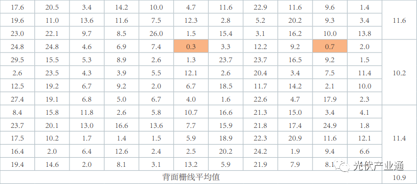 n型TOPCon光伏电池标准化研究