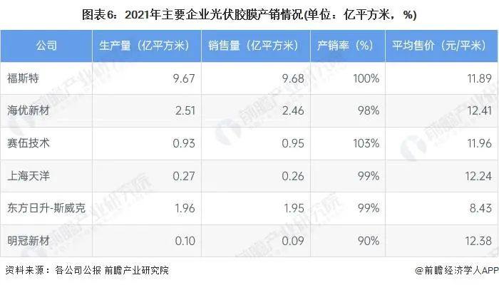 光伏胶膜巨头海优新材与陶氏化学达成合作