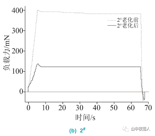 有机硅凝胶及其在IGBT功率模块封装中的应用