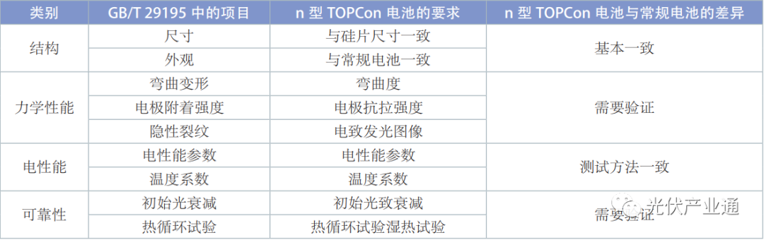 n型TOPCon光伏电池标准化研究