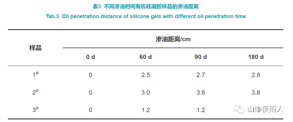 有机硅凝胶及其在IGBT功率模块封装中的应用