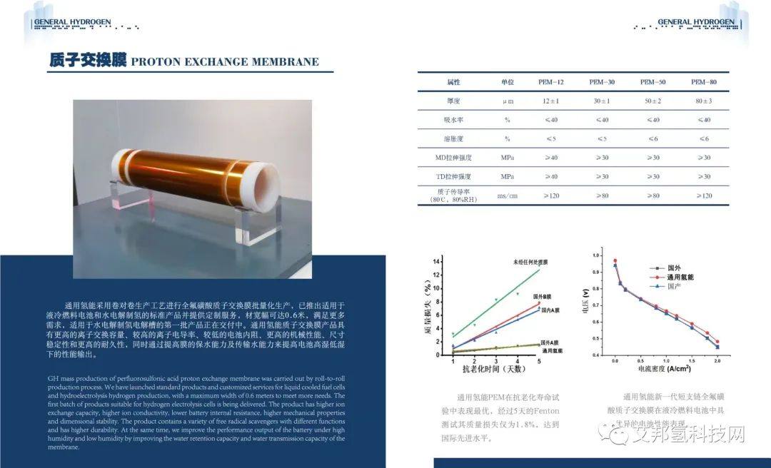 通用氢能气体扩散层、质子交换膜最新进展
