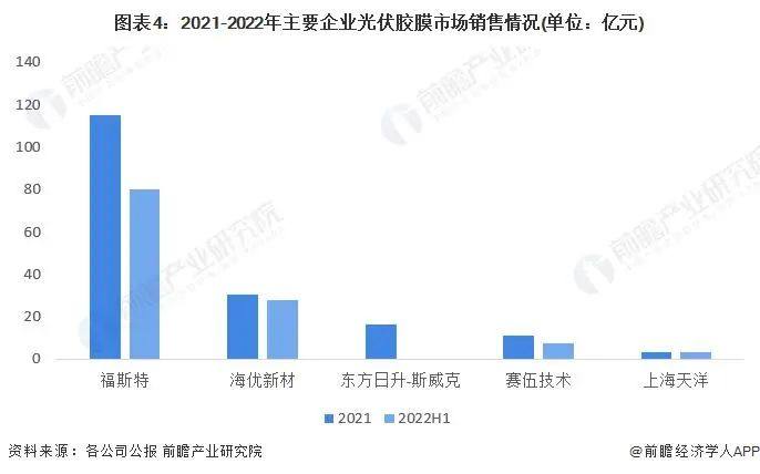 光伏胶膜巨头海优新材与陶氏化学达成合作