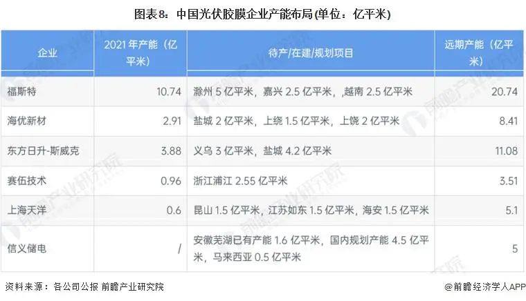 光伏胶膜巨头海优新材与陶氏化学达成合作