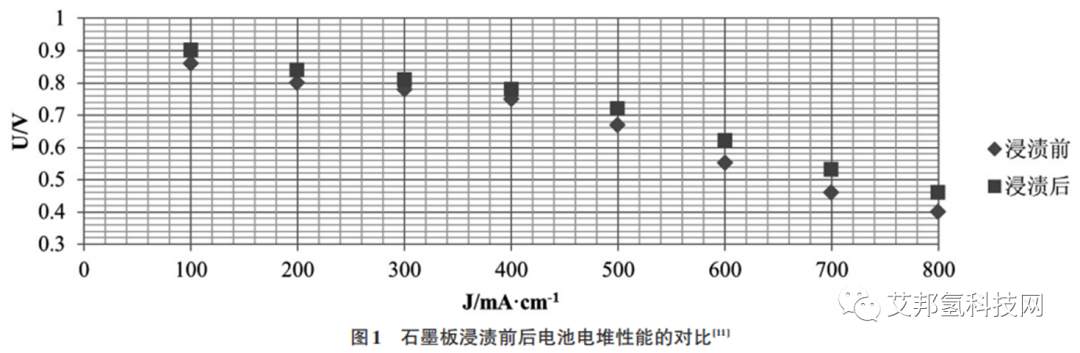 石墨双极板种类及制备工艺解析