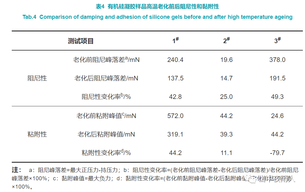 有机硅凝胶及其在IGBT功率模块封装中的应用