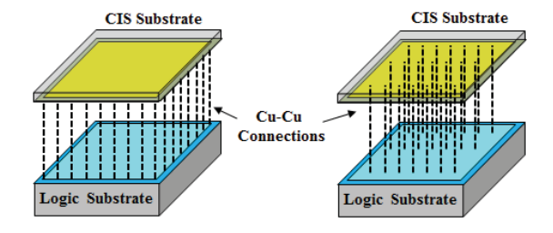 先进封装之图像传感器混合键合（CMOS Hybrid Bonding）