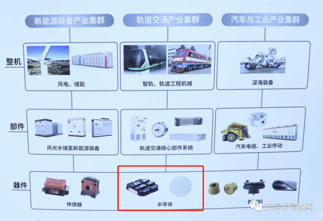 上海车展精彩回顾：中国中车IGBT晶圆、模块、电驱总成