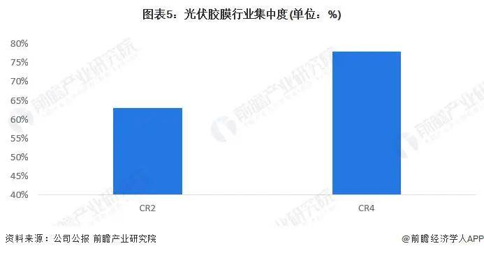 光伏胶膜巨头海优新材与陶氏化学达成合作