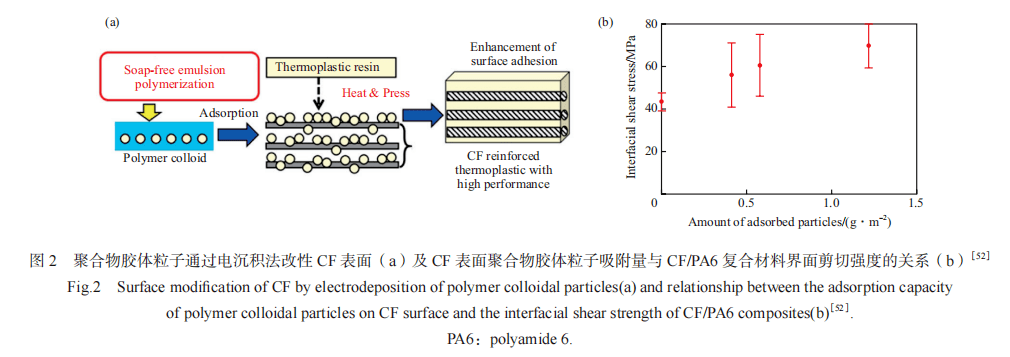 碳纤维增强热塑性复合材料的研究进展