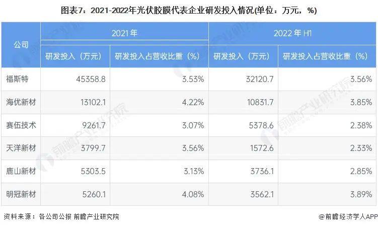 光伏胶膜巨头海优新材与陶氏化学达成合作