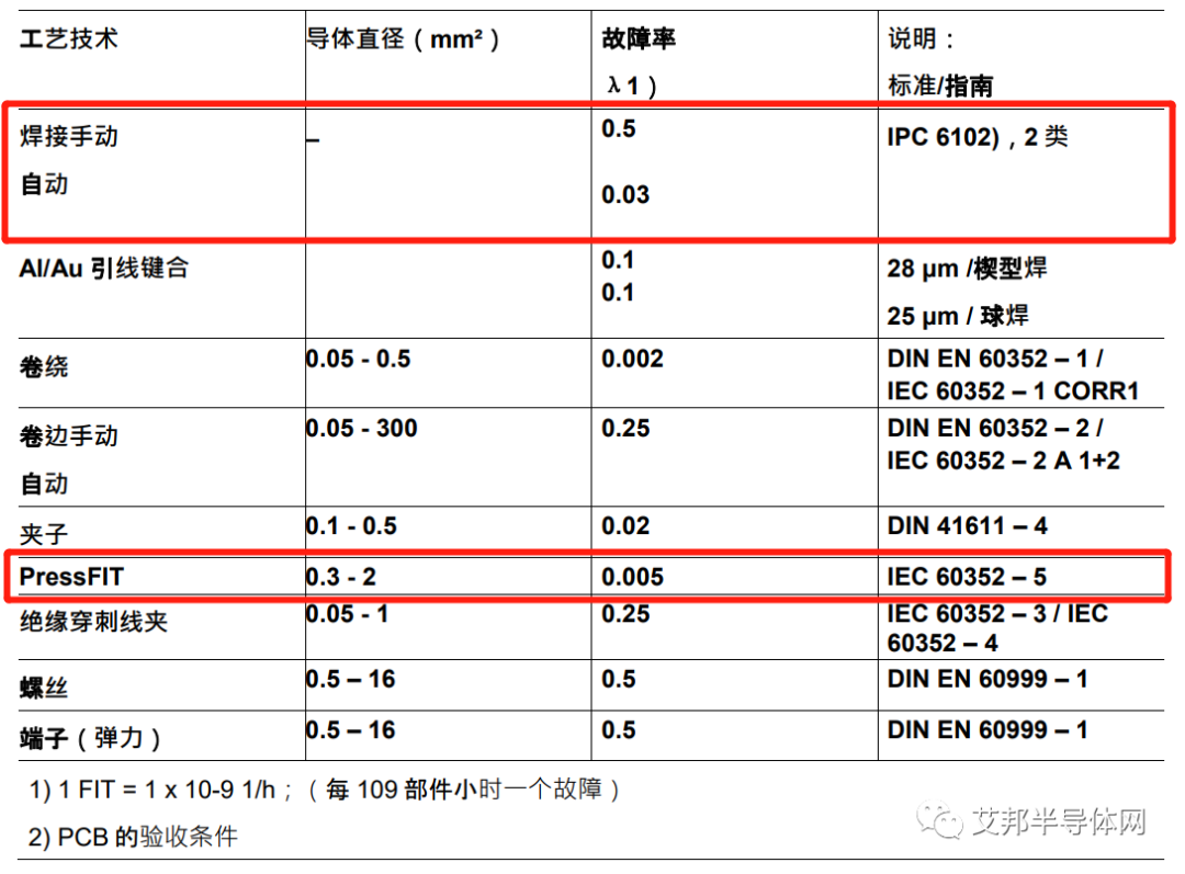 Press-Fit 技术在 IGBT 模块中的应用