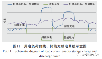 比亞迪電力儲能設(shè)備及應(yīng)用現(xiàn)狀分析