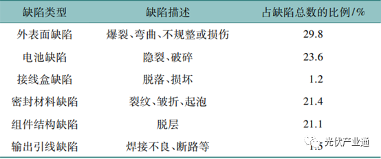 抗隐裂光伏组件的研究与应用