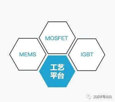 特色工艺晶圆代工领先企业中芯集成科创板成功上市