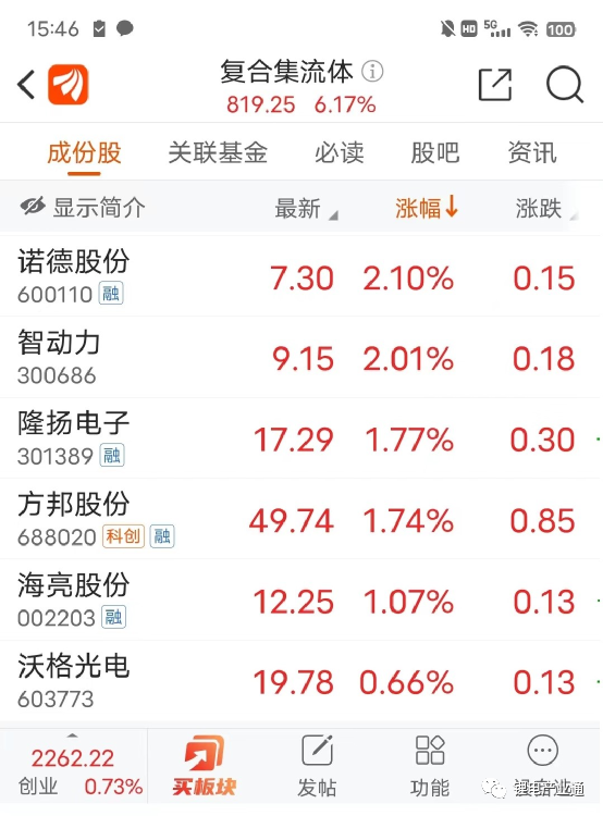 复合集流体概念股集体震荡拉升！