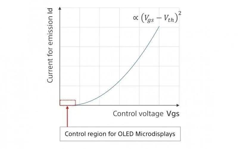 刷新率最高144Hz，昀光科技发布1.32英寸Micro OLED