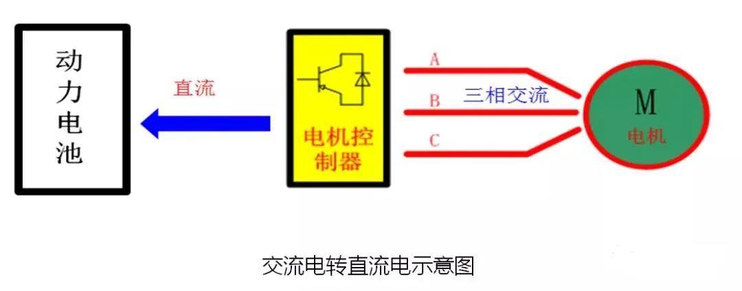 新能源电动汽车驱动电机控制器结构与功能简析