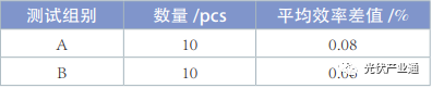 n型TOPCon光伏电池标准化研究