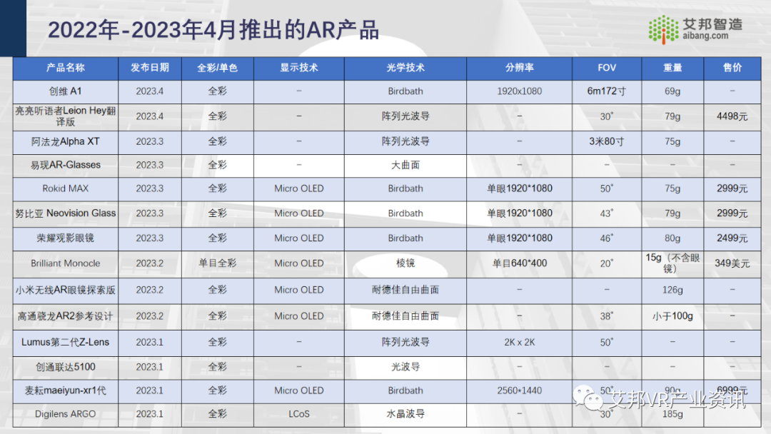 30家AR/VR行業(yè)ODM/OEM企業(yè)介紹