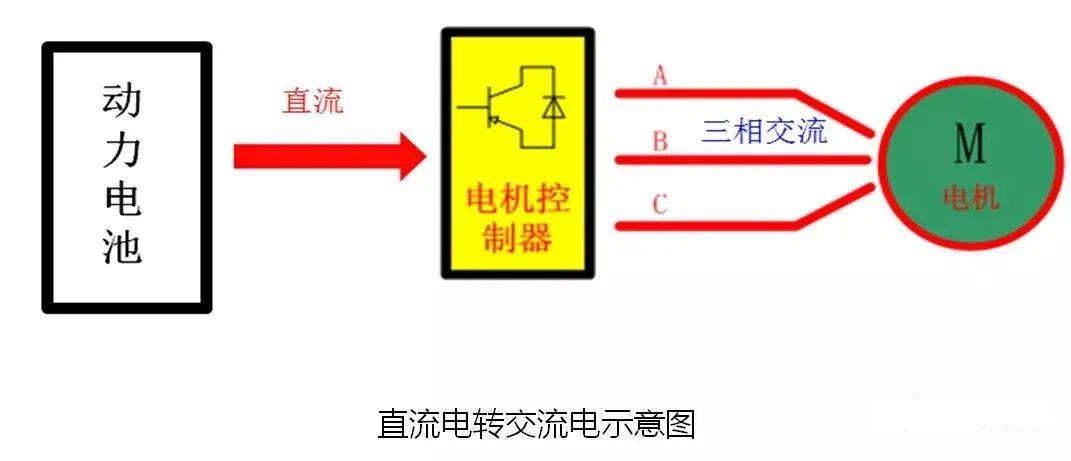 新能源电动汽车驱动电机控制器结构与功能简析