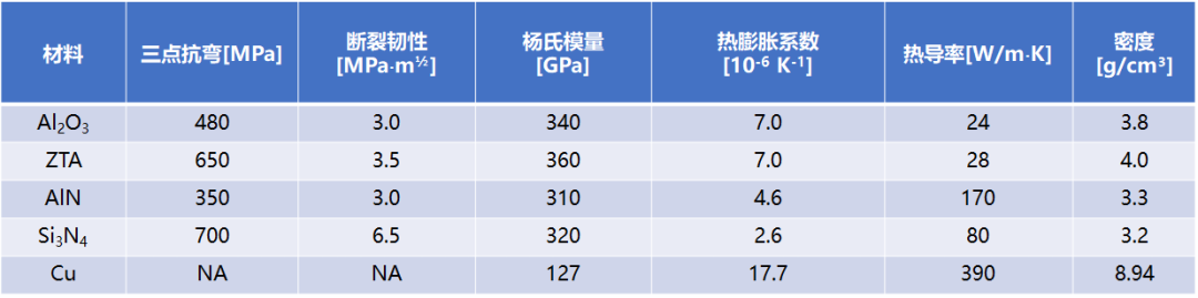 技术文章 | AMB通用技术问题——翘曲及其解决方案