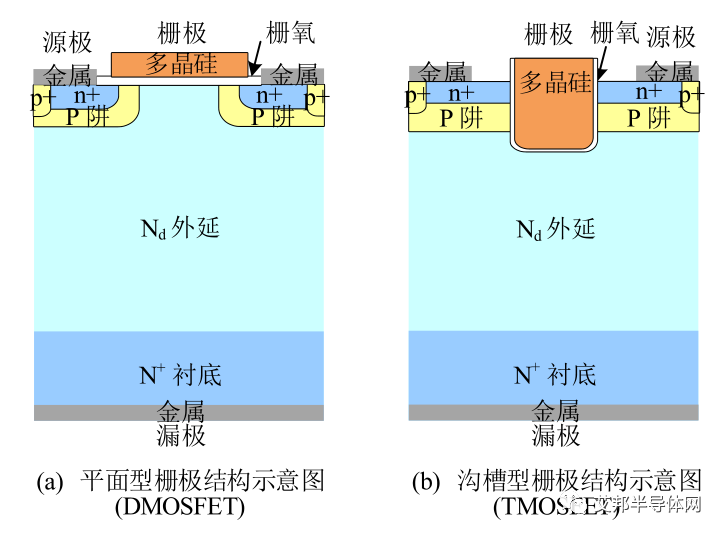SiC功率器件及其應(yīng)用 SiC功率器件及其應(yīng)用