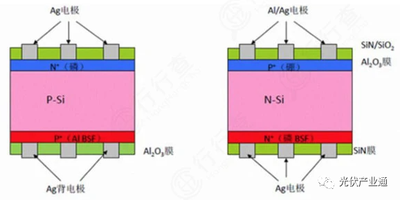 n型TOPCon光伏电池标准化研究