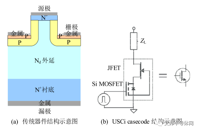 SiC功率器件及其應(yīng)用 SiC功率器件及其應(yīng)用