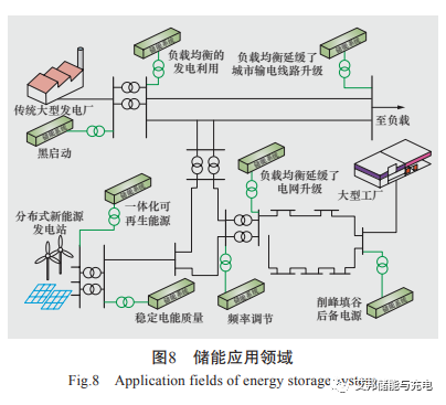 比亞迪電力儲能設(shè)備及應(yīng)用現(xiàn)狀分析
