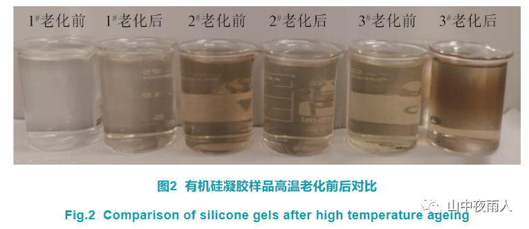 有机硅凝胶及其在IGBT功率模块封装中的应用