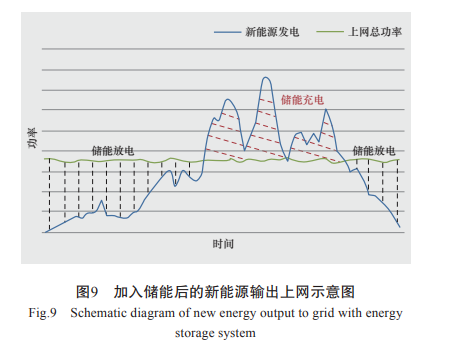 比亞迪電力儲能設(shè)備及應(yīng)用現(xiàn)狀分析