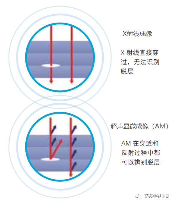 超声波扫描技术在IGBT模块检测的应用