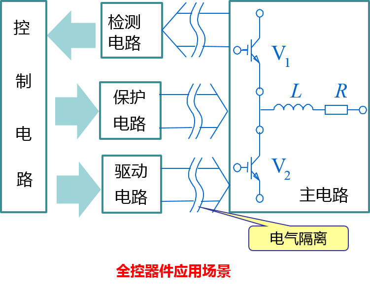 【干货】一文看懂常用功率半导体的分类