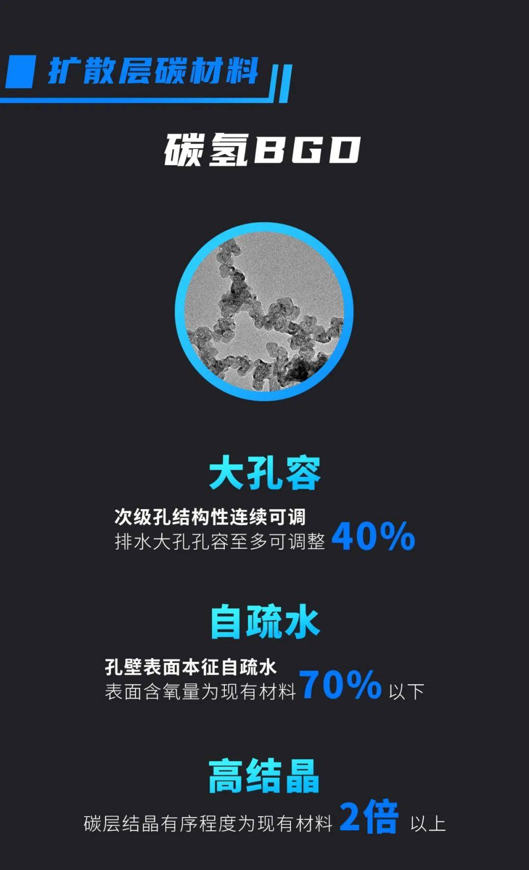 貝特瑞推出氫燃料電池用的多孔電極碳材料