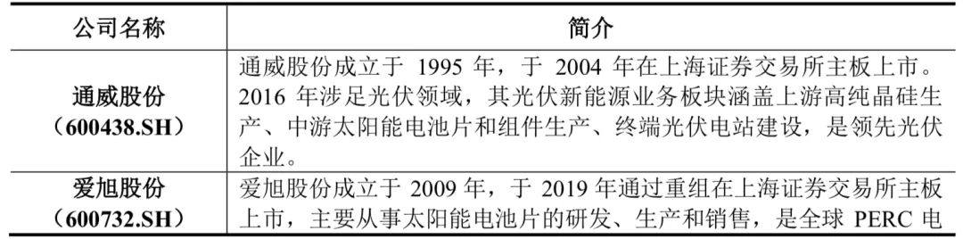 光伏电池的分类及技术发展趋势