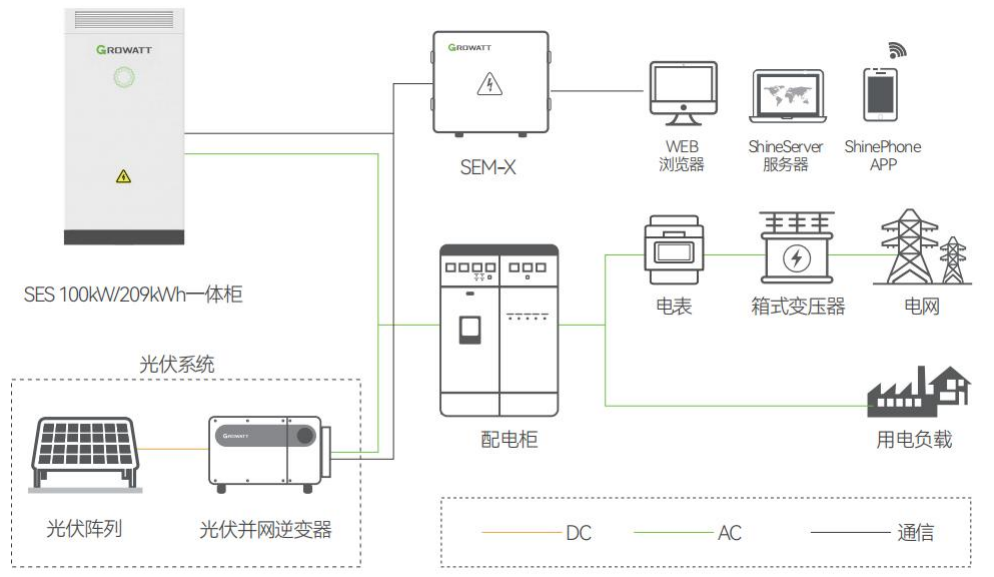 工商業儲能系統設計要點