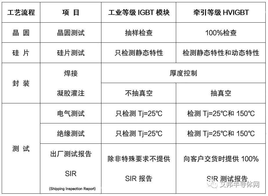 IGBT 模块在轨道牵引中的应用 IGBT 模块在轨道牵引中的应用
