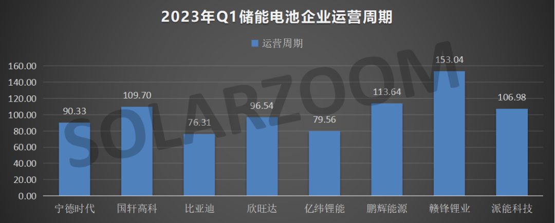 24家儲(chǔ)能頭部企業(yè)Q1財(cái)報(bào)分析
