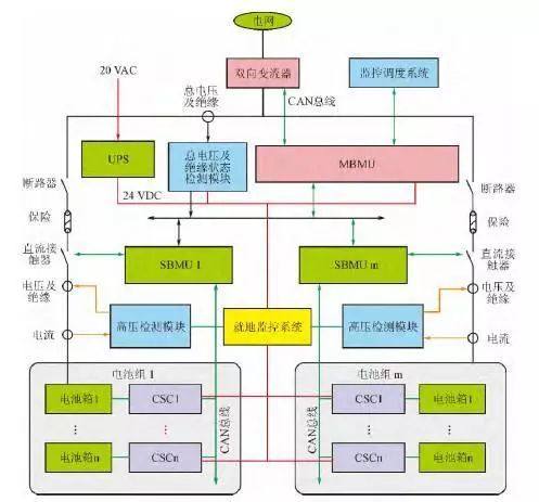 儲(chǔ)能電池BMS和動(dòng)力電池BMS的差異分析及國(guó)內(nèi)主要BMS企業(yè)盤點(diǎn)
