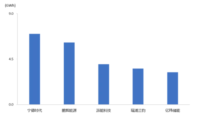 儲能EPC產業鏈詳解