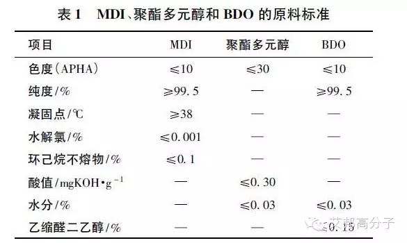 TPU薄膜晶点的产生原因与解决方法