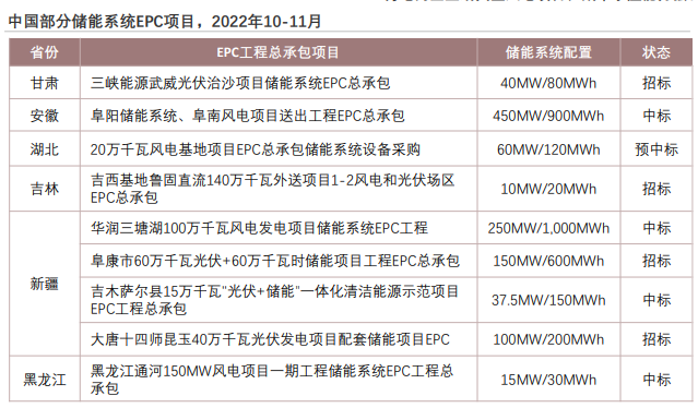 儲能EPC產業鏈詳解