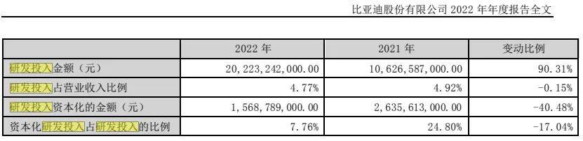 比亞迪擬投資200億元建全球研發中心和儲能產業園,研發人員超1萬人! 比亞迪擬投資200億元建全球研發中心和儲能產業園,研發人員超1萬人!